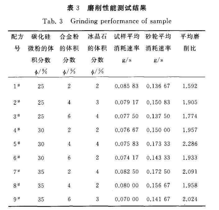 電解熔融氧化鋁加入冰晶石作用是什么？